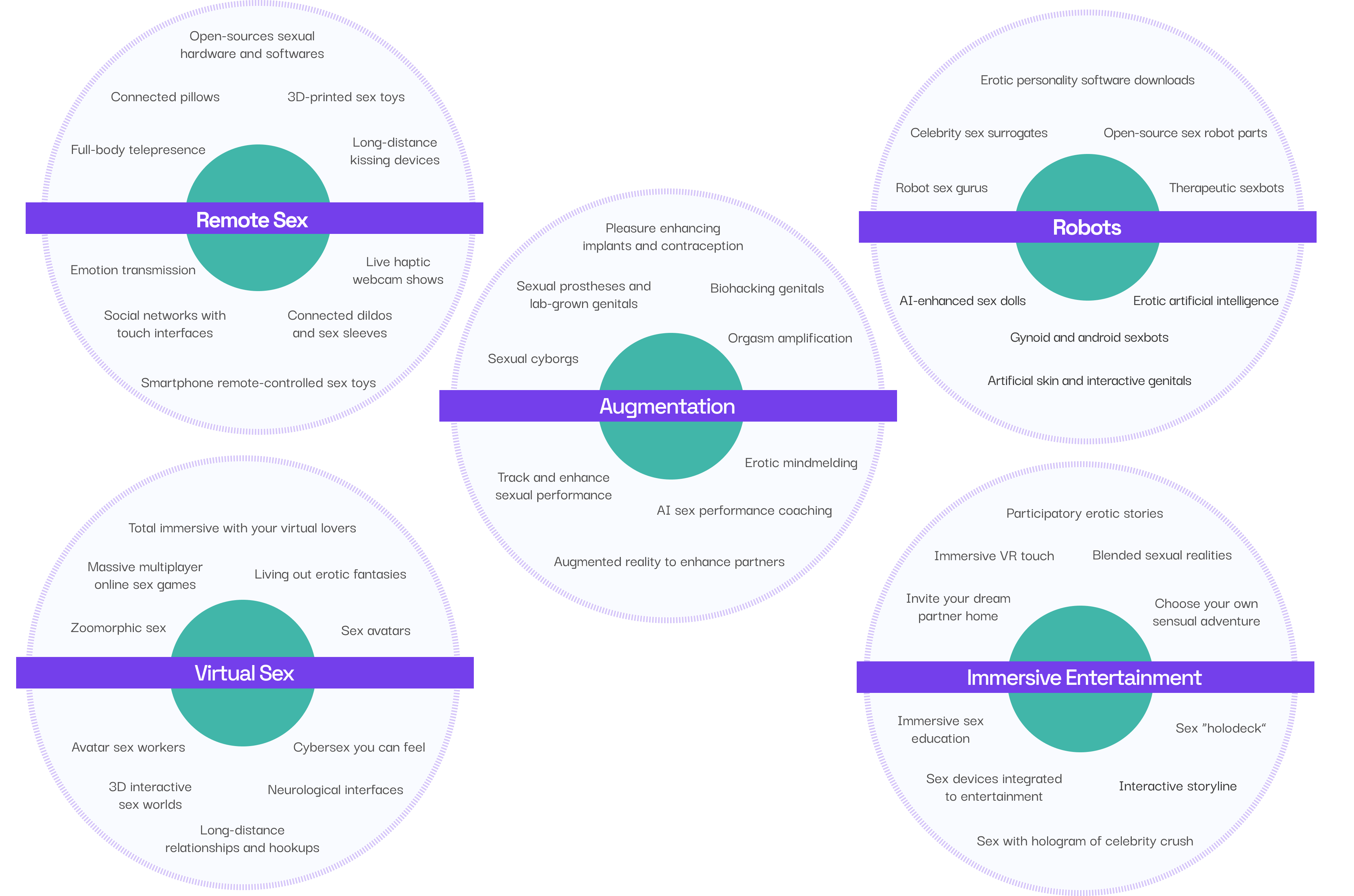 Sextech landscape